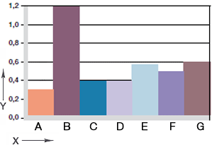 다양한 샤프트 재질로 인한 마모, 회전 어플리케이션