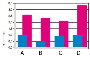 각도 운동 및 회전 어플리케이션에서의 마모