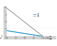 밀기-당기기 힘 - 롤러 체인