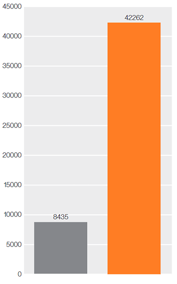 플라스틱 기어 비교 테스트