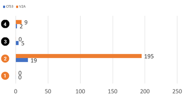 iglidur A350 사용 수명 테스트 (시간)