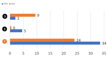 iglidur RW370 사용 수명 테스트 (시간)