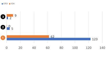 iglidur J350 사용 수명 테스트 (시간)