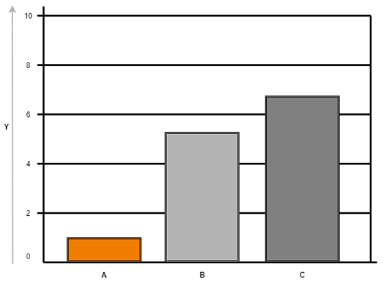도표: 범용 재질