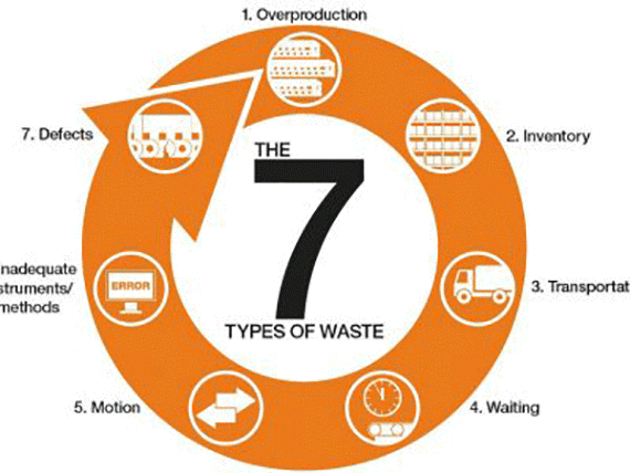 레디케이블용 린 매니징