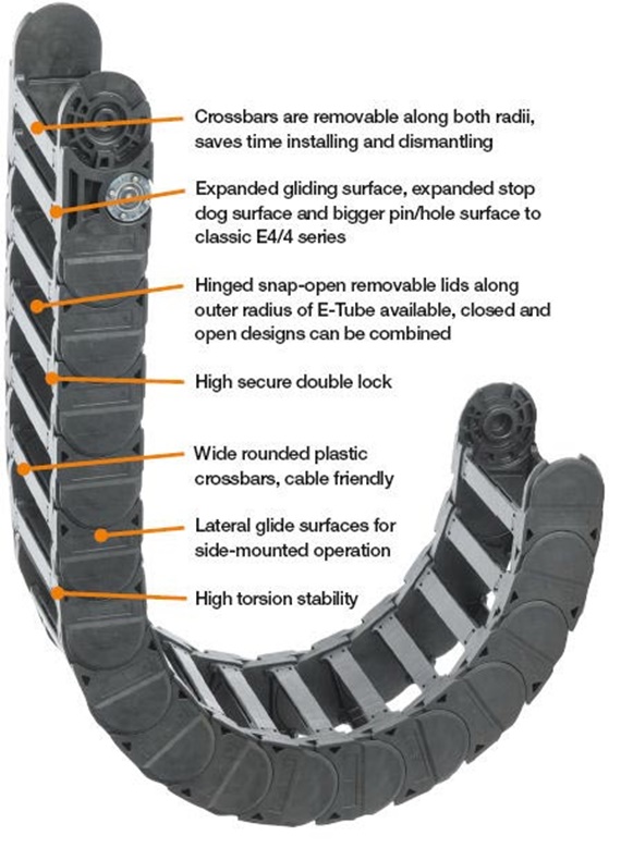 중량급 에너지체인