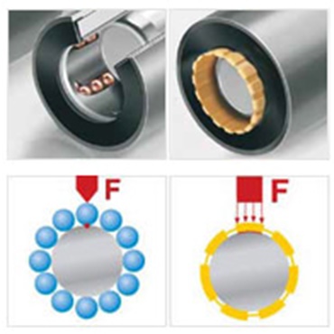 넓은 접촉 표면으로 최적의 부하 분산