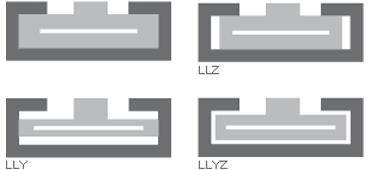 drylin® N 디자인 룰