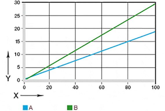 디스크 스프링의 하중