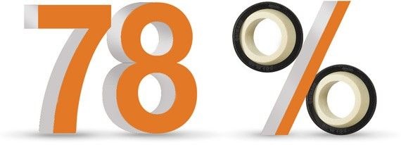 무급유 igubal® 플라스틱 구면 베어링