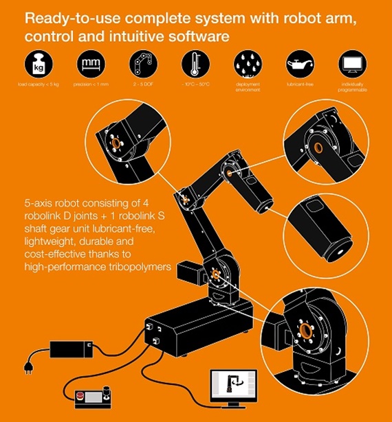 robolink® DCi (통합 컨트롤 시스템 포함)