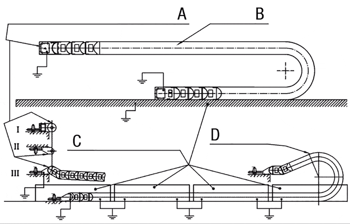 ESD e-chain® connection